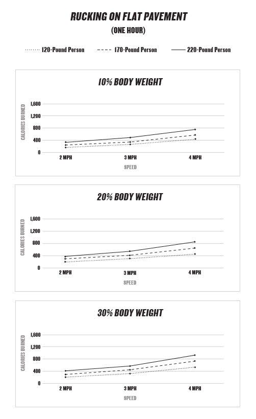 michael easter walk with weight guide to rucking