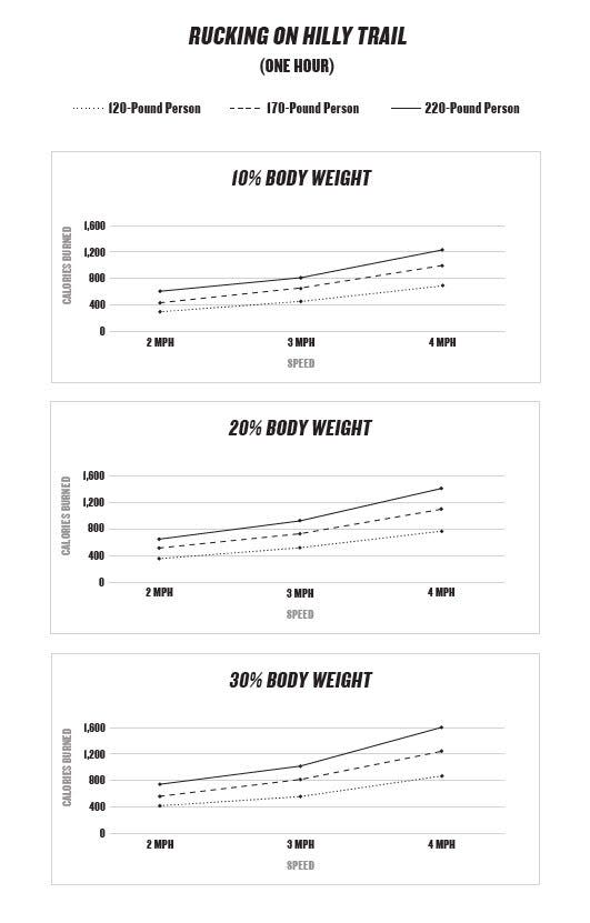 michael easter walk with weight guide to rucking
